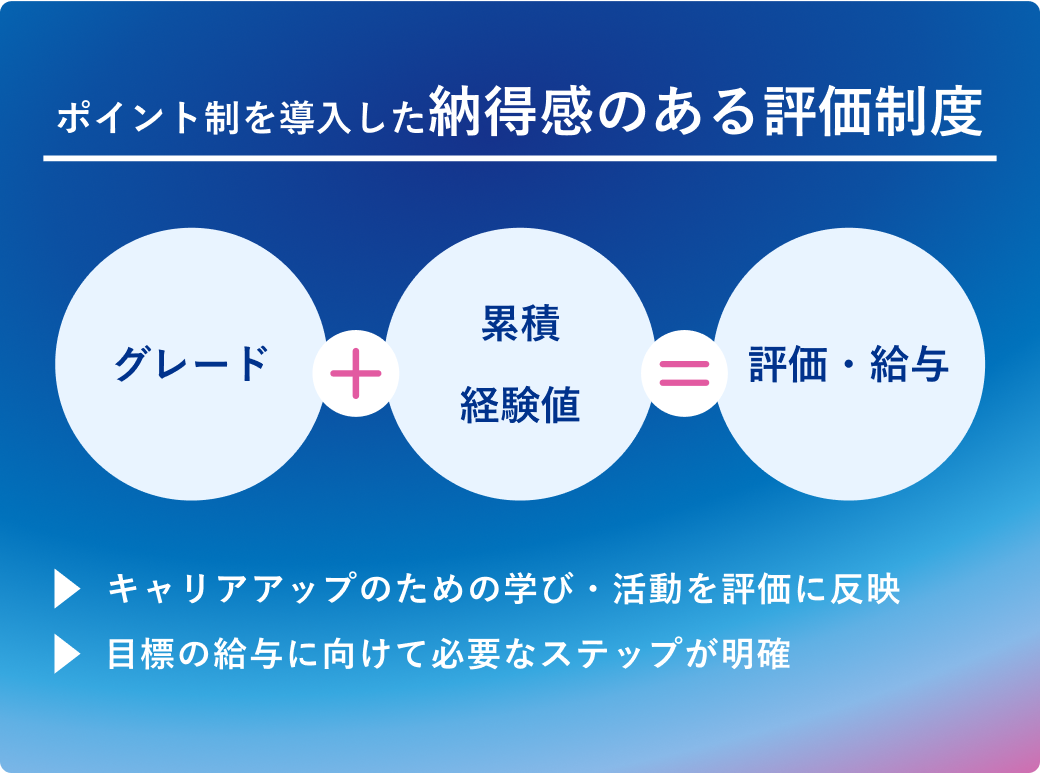 アウトソーシンググループの評価制度