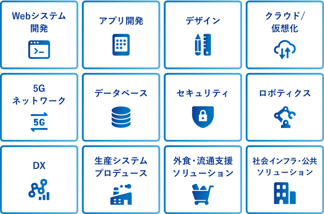 アウトソーシングテクノロジーで取得できるITスキルの一覧