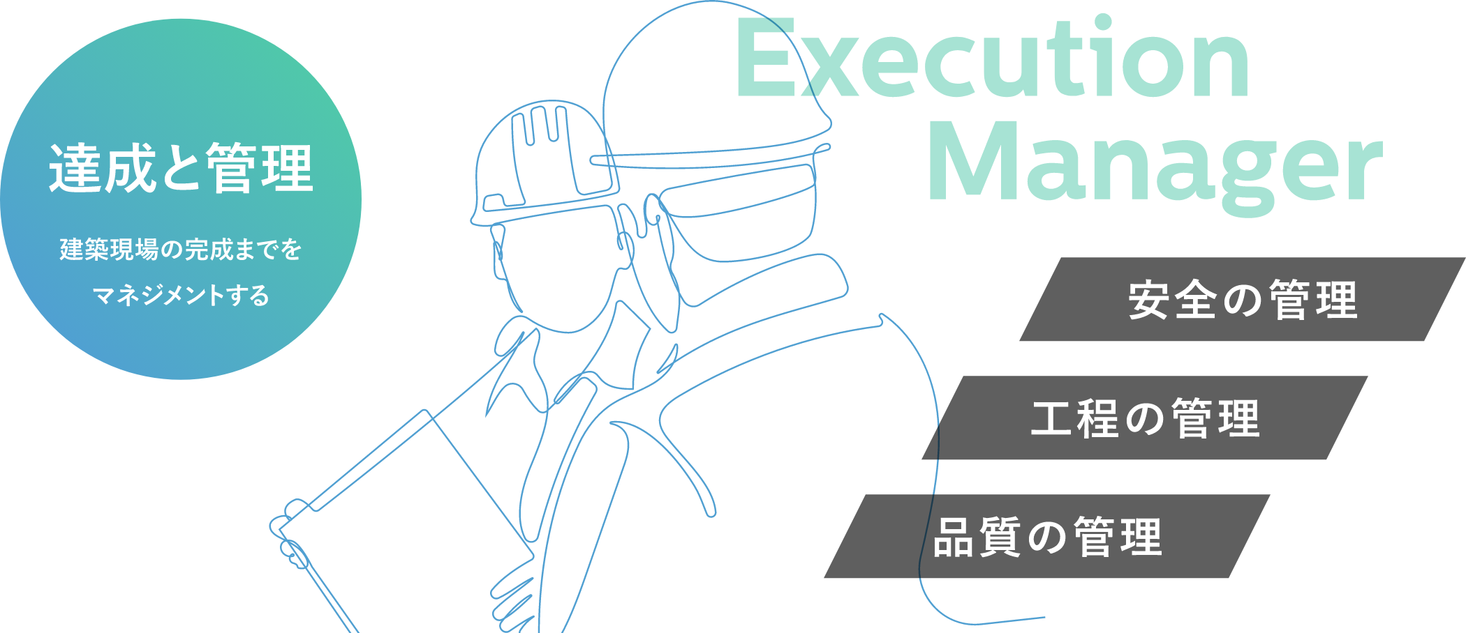 Execution Manager
