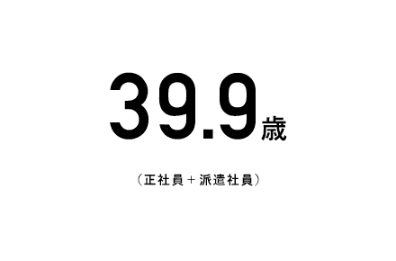 39.9歳